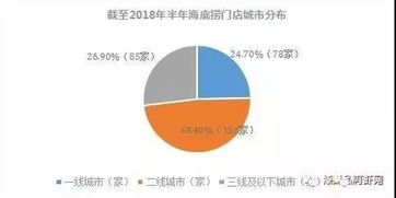 餐饮业的终极变化形态 从传统经营到智能企业管理
