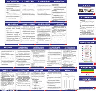 餐饮食品店管理制度展板设计指南 规范与高效的企业管理实践