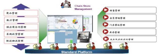 富士通解决方案 赋能知名连锁餐饮企业数字化升级的领先选择